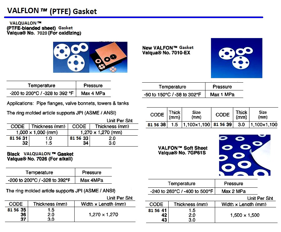 815636 PTFEGASKET,VALQUANO.7026,1270x1270MM,2.0MMT