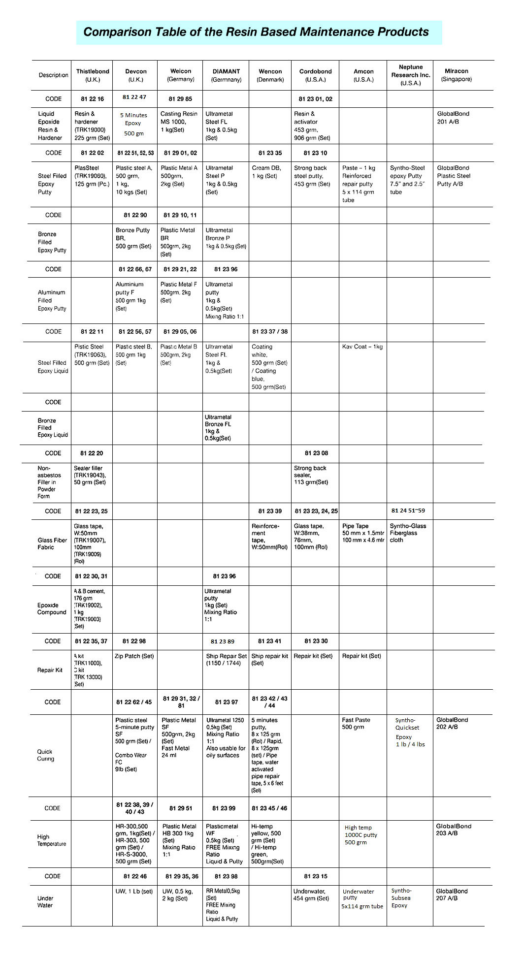 81Tab4 ComparisionTableoftheResinBasedMaintenanceProducts