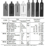 850102 GAS,OXYGEN(NEEDBOTTLESPEC)