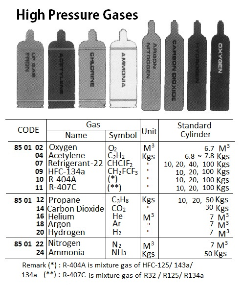 850104 GAS,ACETYLENE(NEEDBOTTLESPEC)