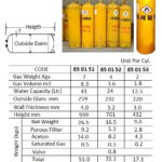 850153 ACETYLENEGASCYLINDER,CAPACITY2KGS