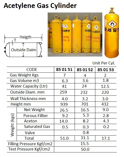 850155 SEAMLESSACETYLENEGASCYLINDER,40LTRFOREIGNTYPE