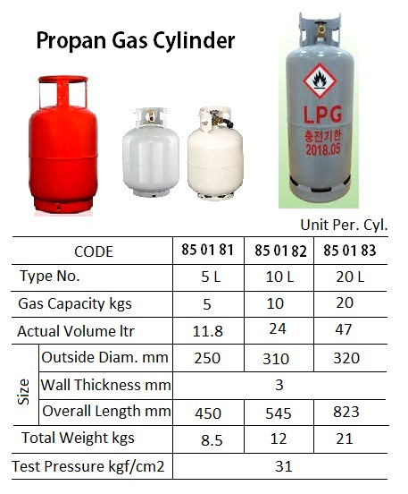 850183 PROPANEGASCYLINDER,CAPACITY20KGS