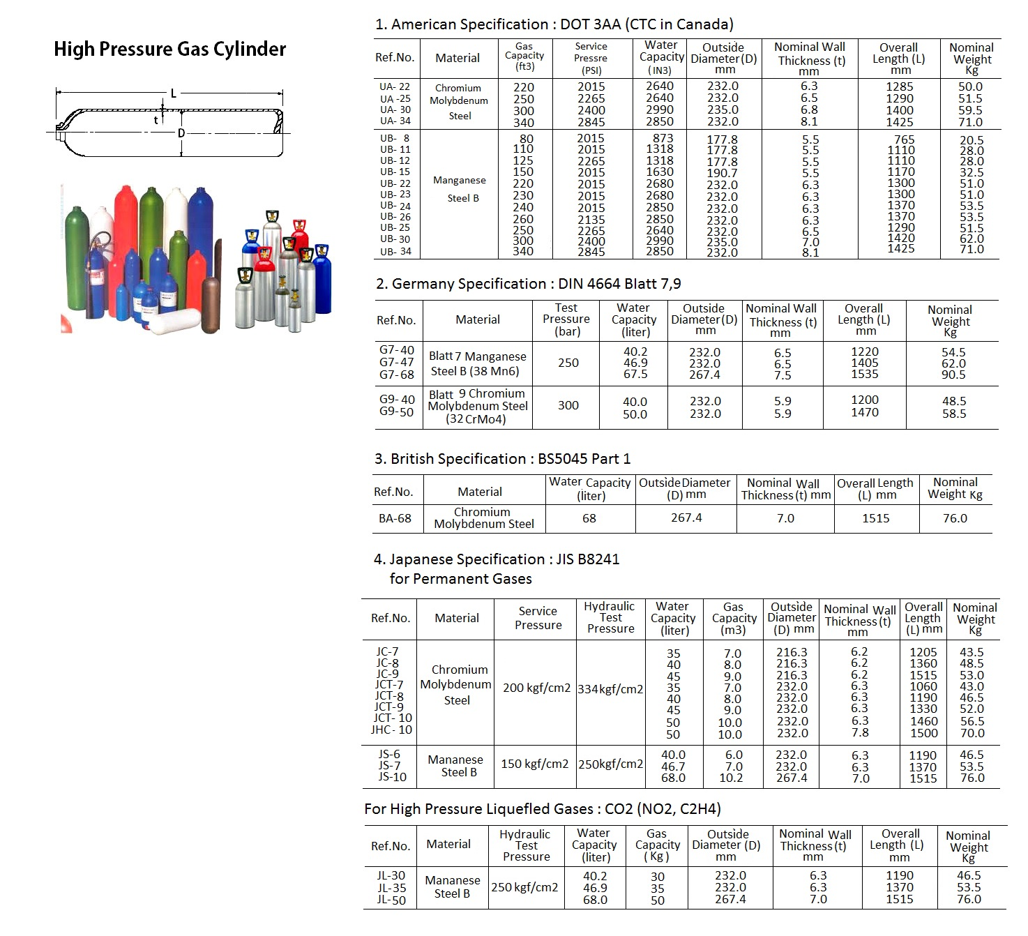 8501A EACHCOUNTRYHIGHPRESSUREGASCYLINDERCONVERSIONTABLE