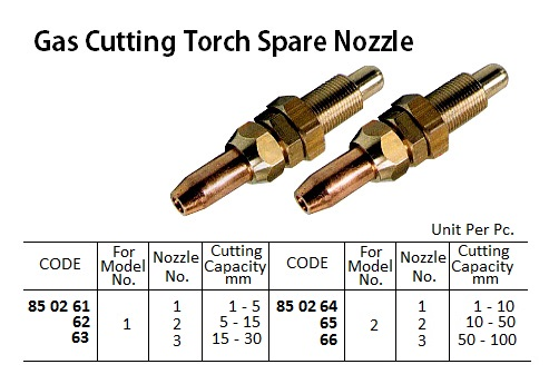 850261 SPARENOZZLEFORNO.1GASCUTTINGTORCH,NO.1