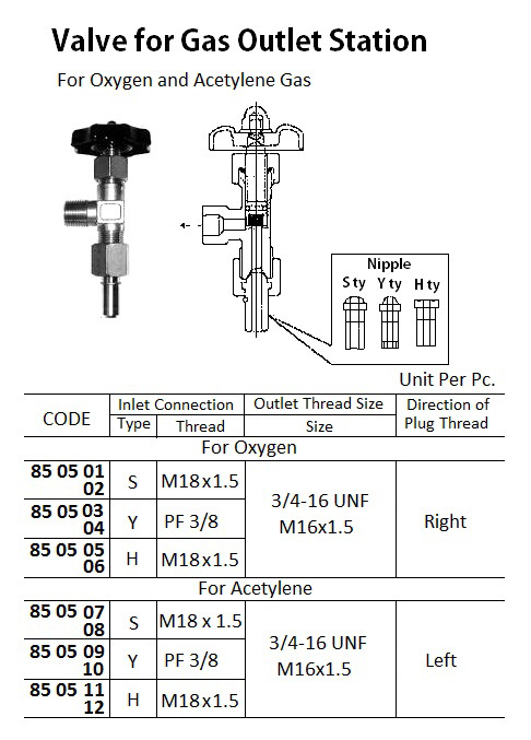 850501 VALVEFOROXYGENGASOUTLETSTATION,STY,M18x1.5,3/4-16UNF