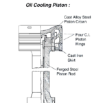 8700D LARGETWOSTROKEENGINEPISTONDIAGRAM,OILCOOLINGTYPE