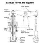 8700E LARGETWOSTROKEENGINEPISTONDIAGRAM,EXHAUSTVALVESANDTAPPETS