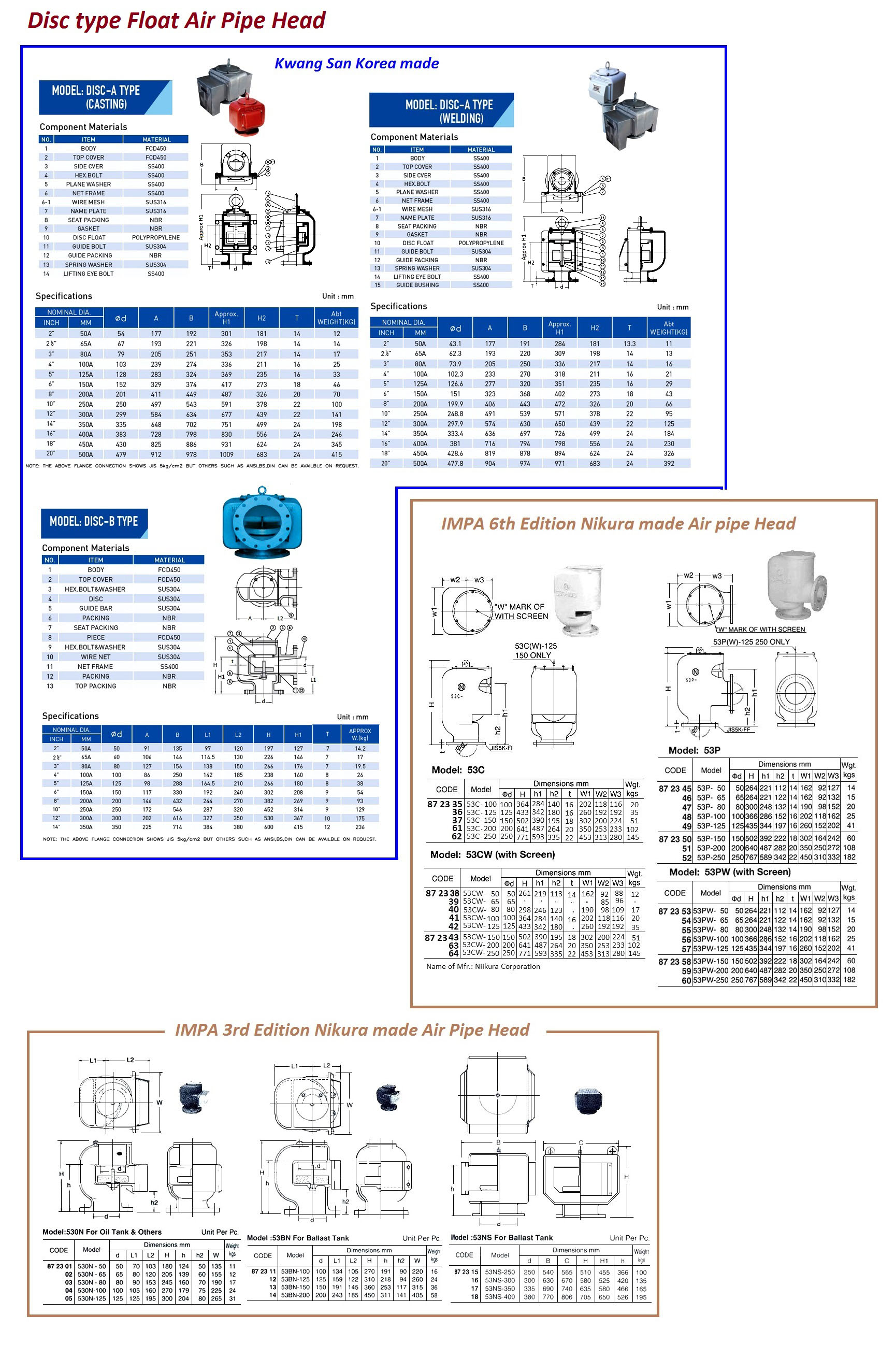 872360 AIRVENTHEAD,WITHSCREEN,NIKURAMODEL53PW-250