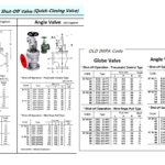 874556 EMERGENCYSHUT-OFFGLOBEVALVE(DIN),CASTIRON,FLANGEEND,PNEUMATICCONTROLTY,NENNDRUCK10,ESG-100-PC,NIIKURACO.