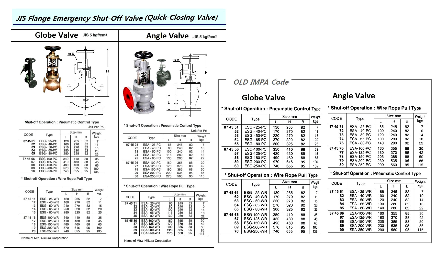 874577 EMERGENCYSHUT-OFFANGLEVALVE(DIN),CASTIRON,FLANGEEND,WIREROPEPULLTY,NENNDRUCK10,ESA-125-PC,NIIKURACO.