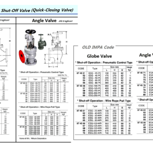 874582 EMERGENCYSHUT-OFFANGLEVALVE(DIN),CASTIRON,FLANGEEND,PNEUMATICCONTROLTY,NENNDRUCK10,ESA-40-WR,NIIKURACO.