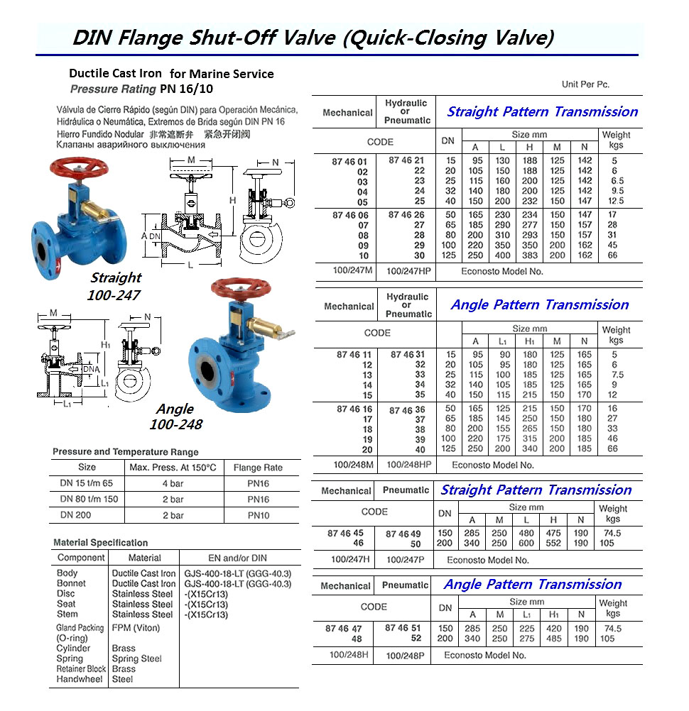 874622 QUICKCLOSINGVALVE(DIN),DUCTILECASTIRON,FLANGEEND,STRAIGHTTY,PNEUMATICOPERATIONTY,PN10,DIN20